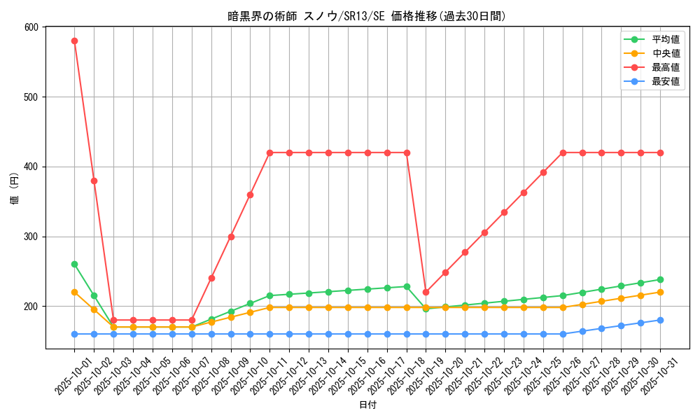 card_8638_series_3632_rarity_5_graph