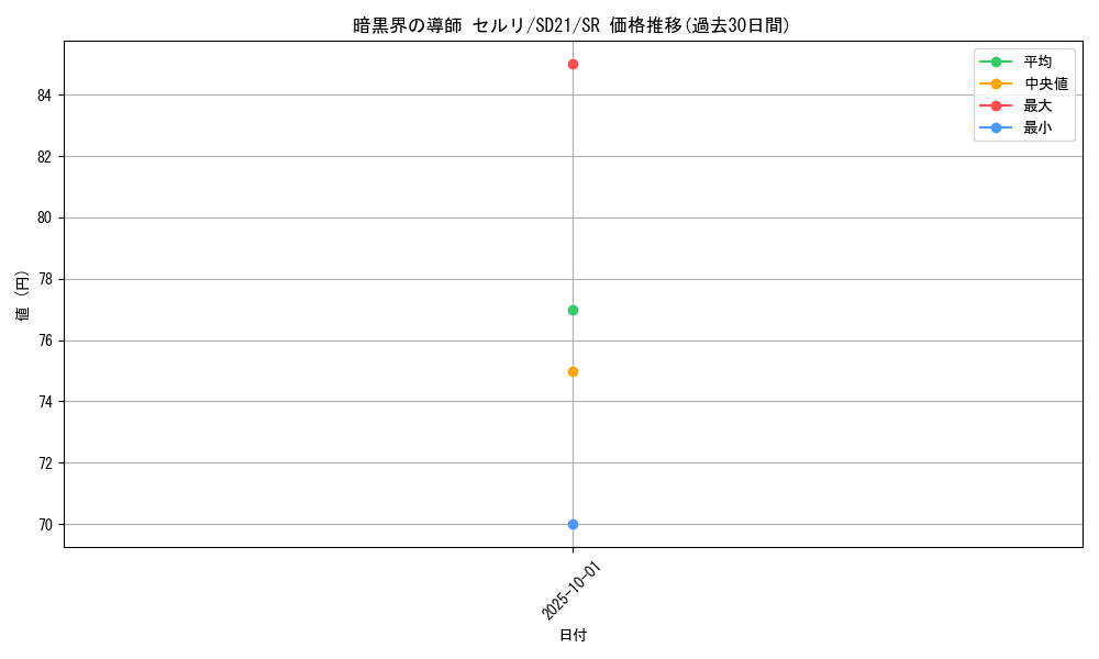 card_8639_series_19755_rarity_3_graph