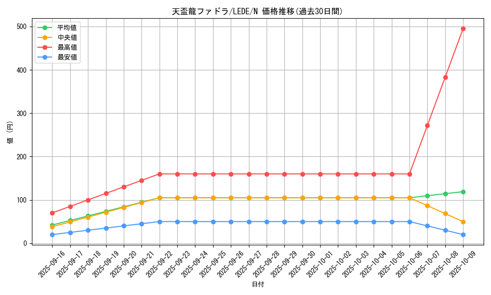 card_863_series_1581_rarity_1_graph