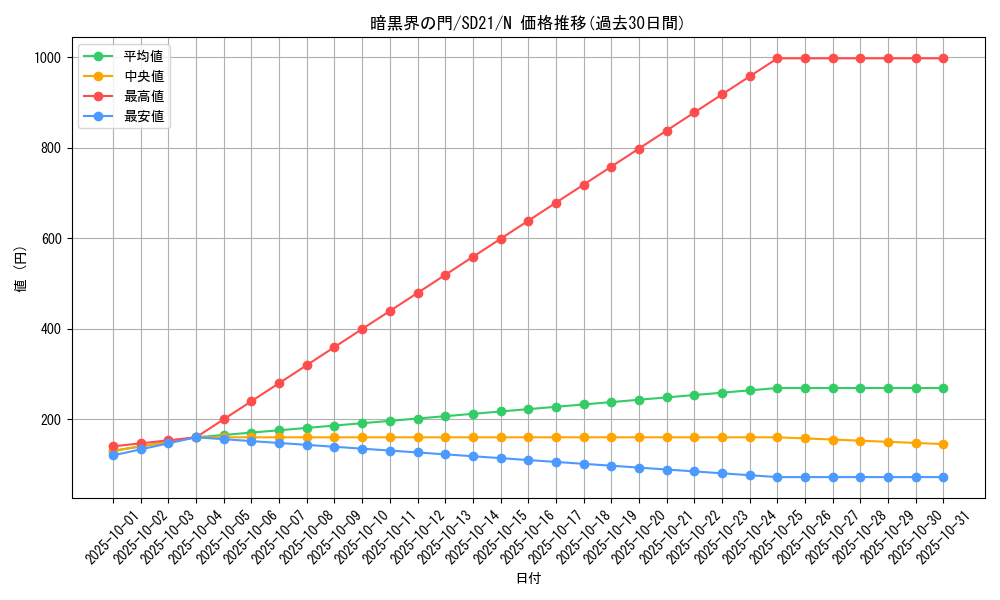 card_8640_series_19755_rarity_1_graph