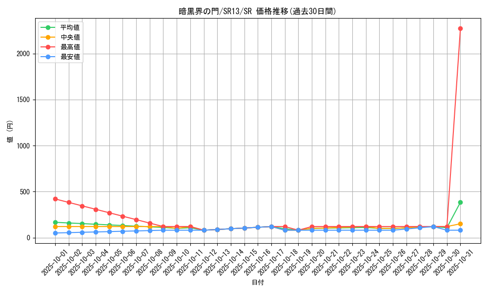 card_8640_series_3632_rarity_3_graph