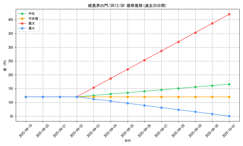 card_8640_series_3632_rarity_3_graph
