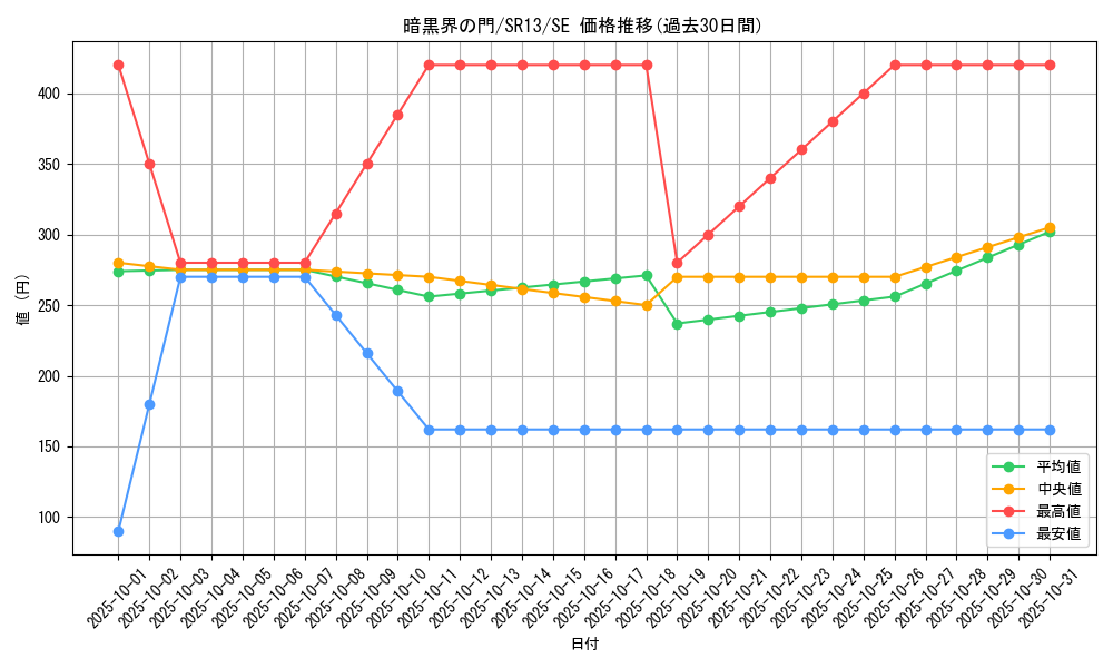 card_8640_series_3632_rarity_5_graph