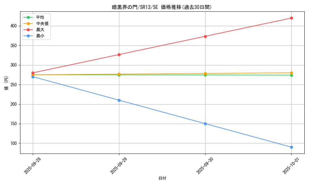 card_8640_series_3632_rarity_5_graph