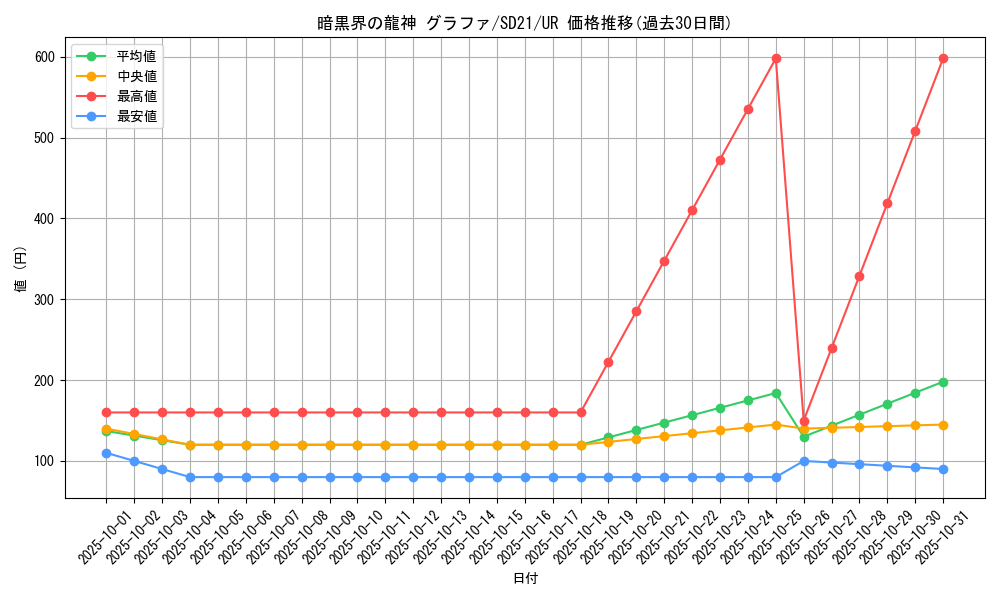 card_8641_series_19755_rarity_7_graph