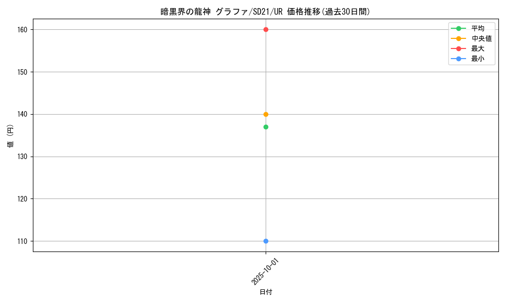 card_8641_series_19755_rarity_7_graph