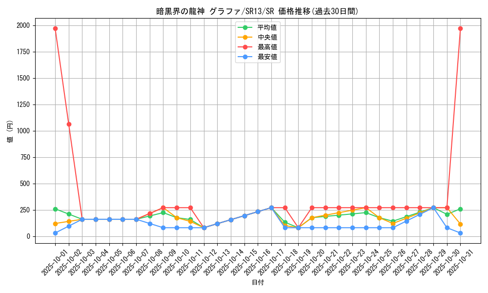 card_8641_series_3632_rarity_3_graph