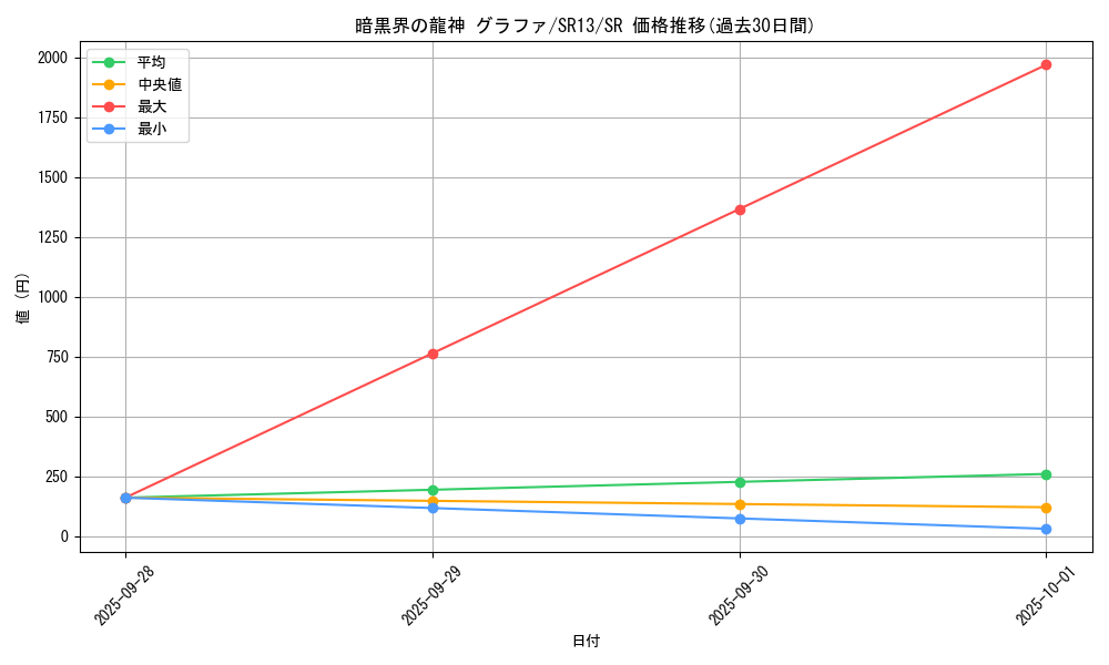 card_8641_series_3632_rarity_3_graph