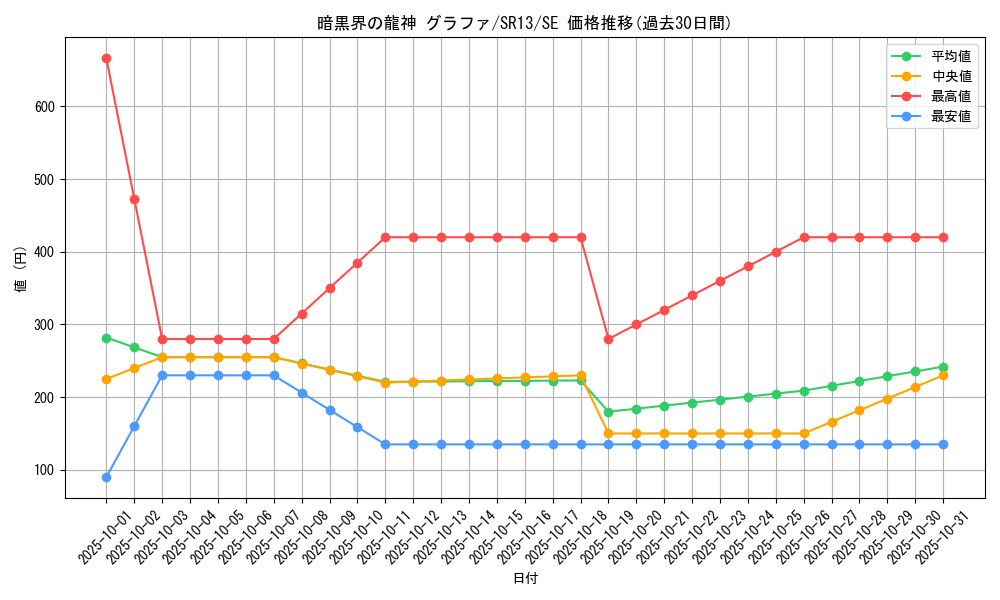 card_8641_series_3632_rarity_5_graph