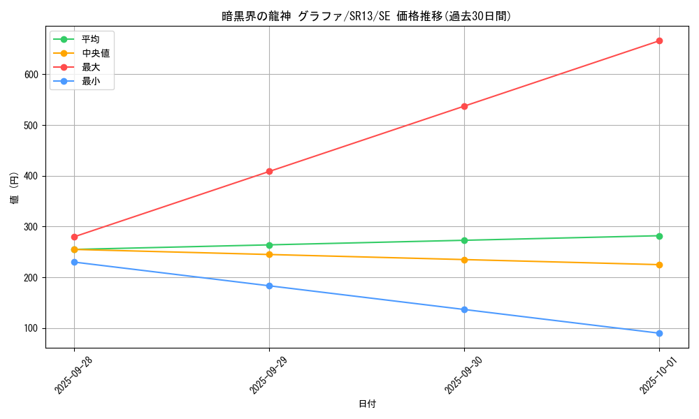 card_8641_series_3632_rarity_5_graph