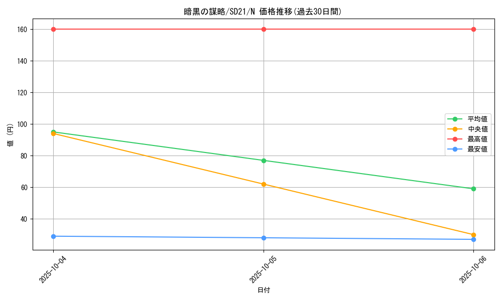card_8642_series_19755_rarity_1_graph