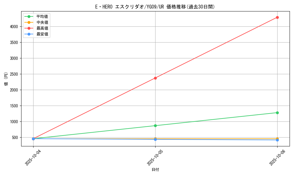 card_8643_series_19765_rarity_7_graph