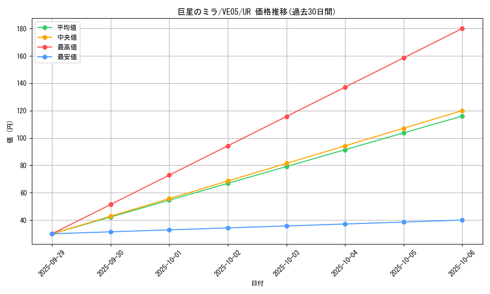 card_8645_series_19767_rarity_5640_graph