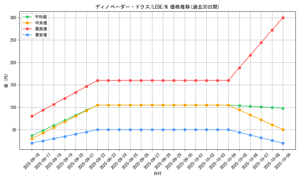 card_864_series_1581_rarity_1_graph