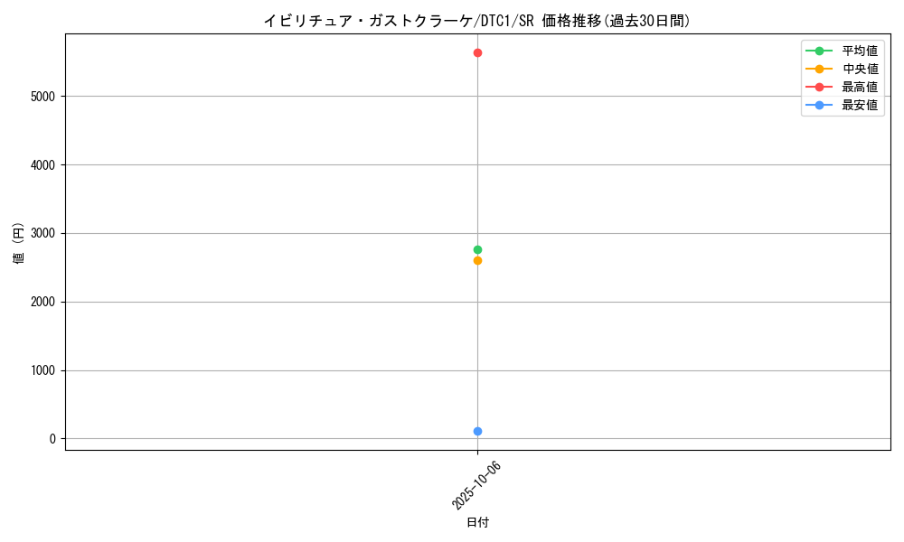 card_8650_series_19775_rarity_3_graph