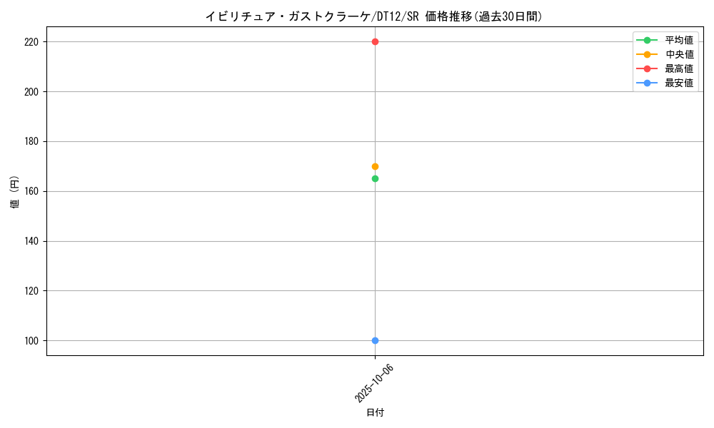 card_8650_series_19776_rarity_3_graph
