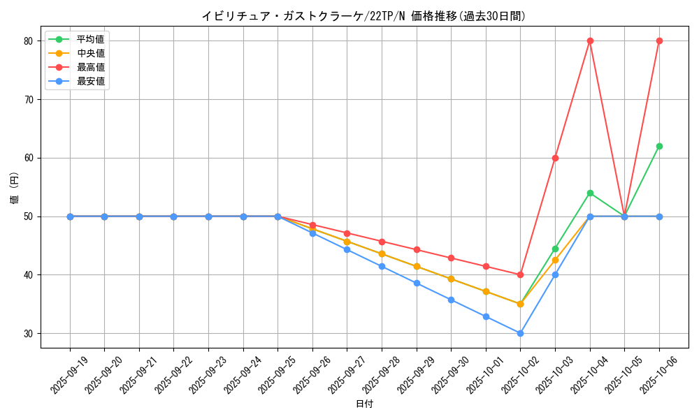 card_8650_series_7671_rarity_1_graph