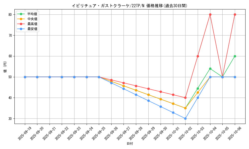 card_8650_series_7671_rarity_1_graph