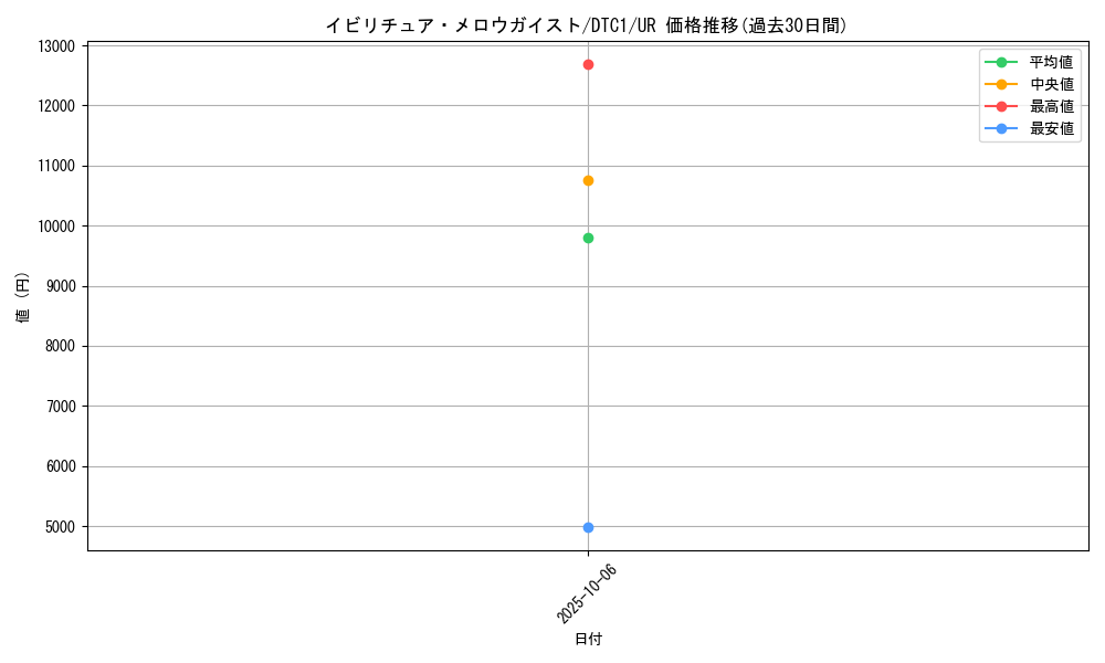 card_8651_series_19775_rarity_7_graph