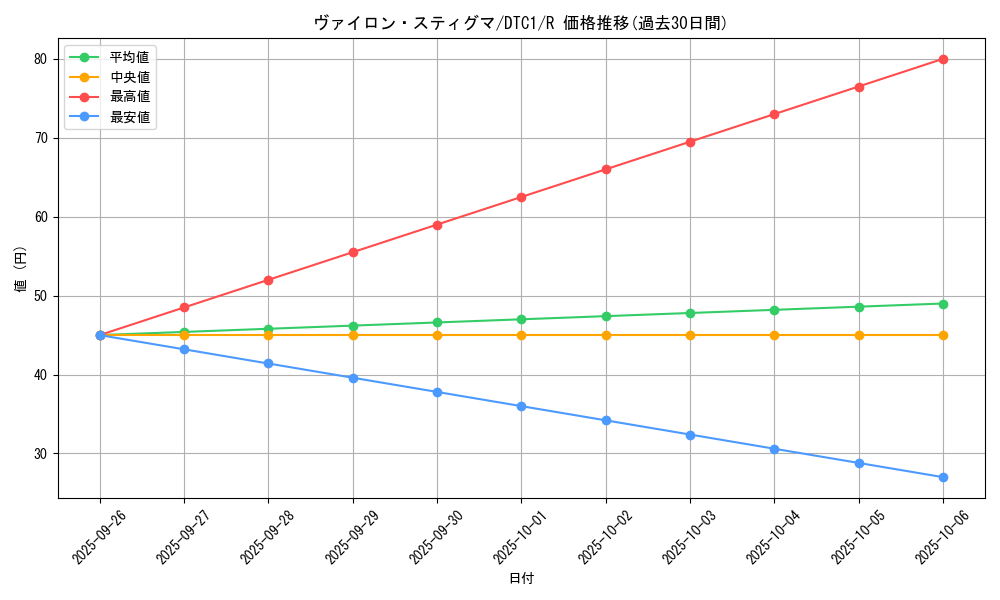 card_8653_series_19775_rarity_62_graph