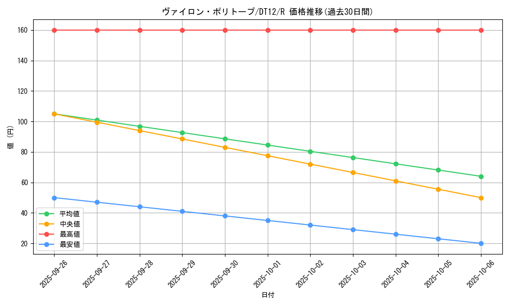 card_8658_series_19776_rarity_62_graph