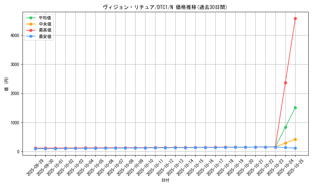 card_8659_series_19775_rarity_1_graph