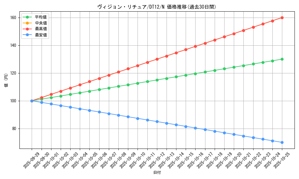 card_8659_series_19776_rarity_1_graph