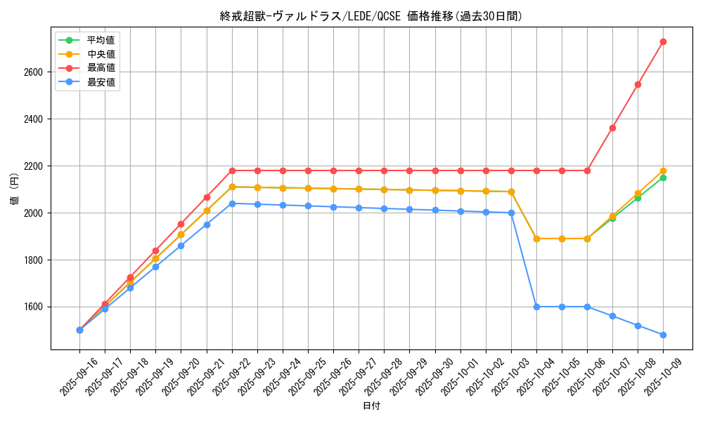 card_865_series_1581_rarity_408_graph