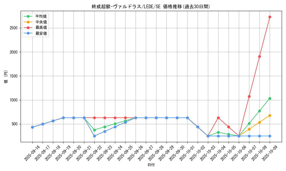 card_865_series_1581_rarity_5_graph