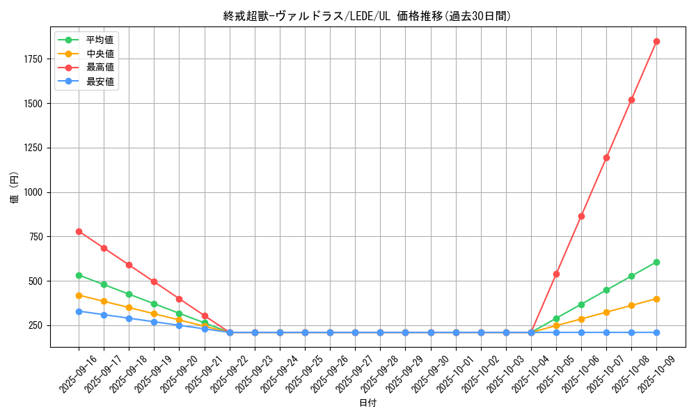 card_865_series_1581_rarity_77_graph