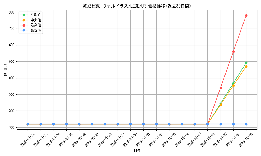 card_865_series_1581_rarity_7_graph