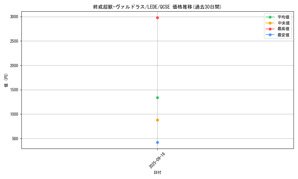card_865_series_1585_rarity_408_graph