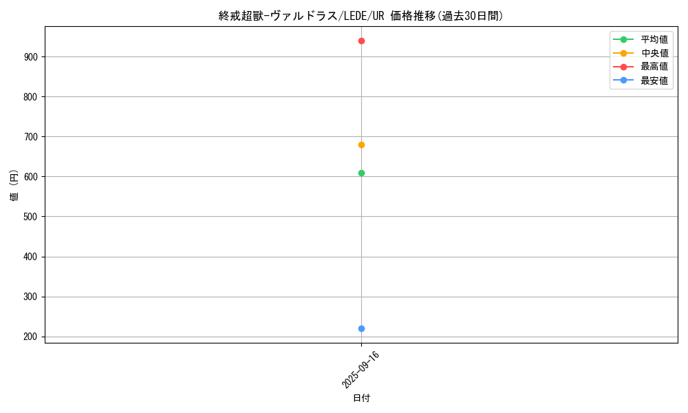 card_865_series_1585_rarity_7_graph