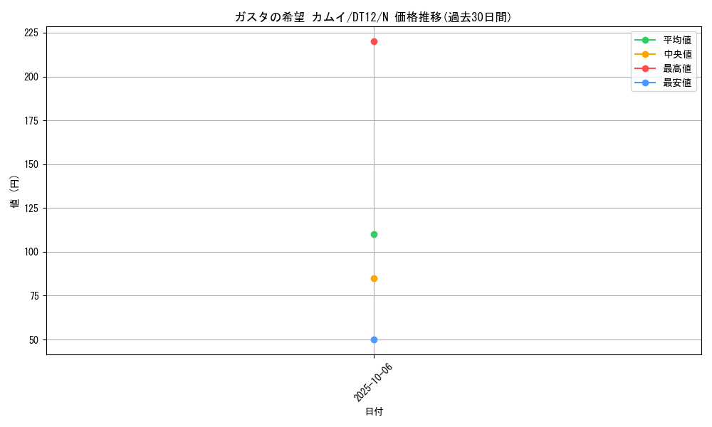 card_8661_series_19776_rarity_1_graph