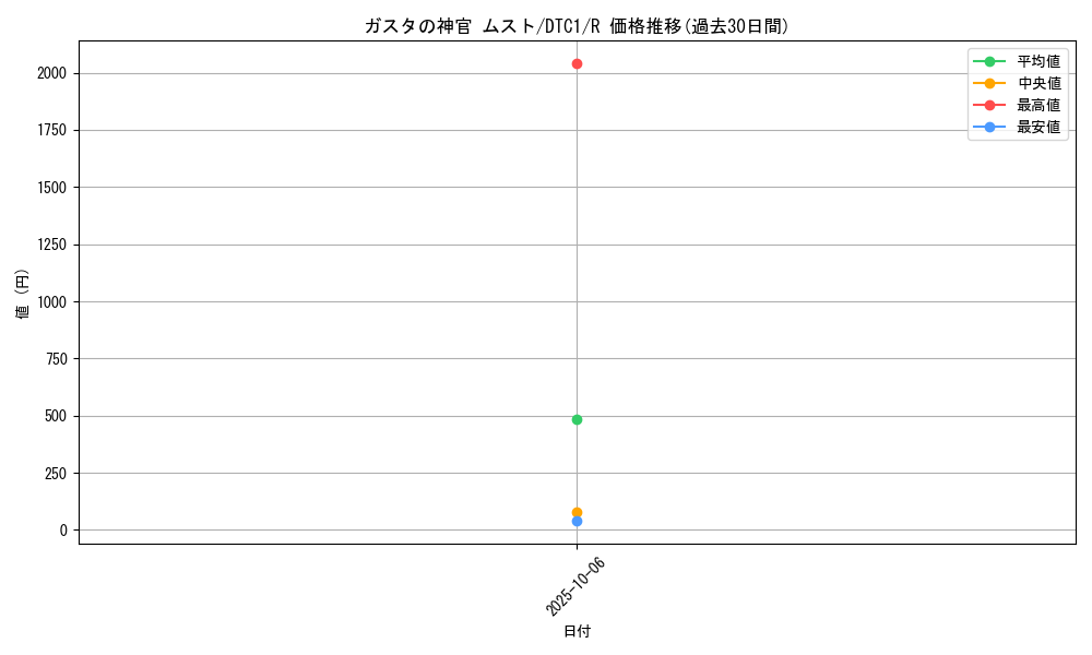card_8662_series_19775_rarity_62_graph