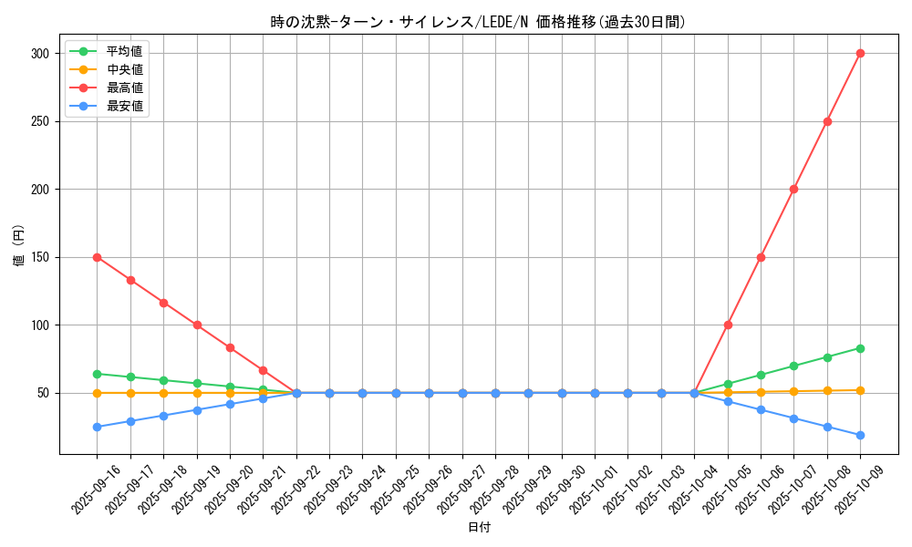 card_866_series_1581_rarity_1_graph