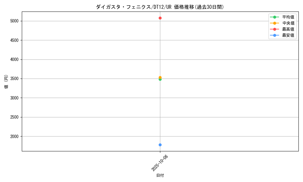 card_8672_series_19776_rarity_7_graph