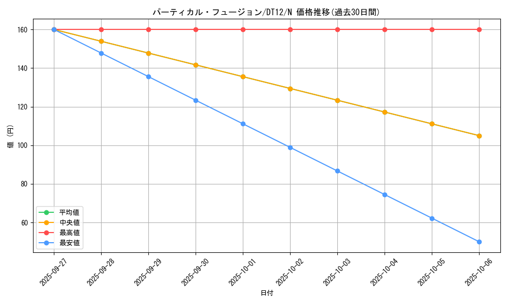 card_8673_series_19776_rarity_1_graph