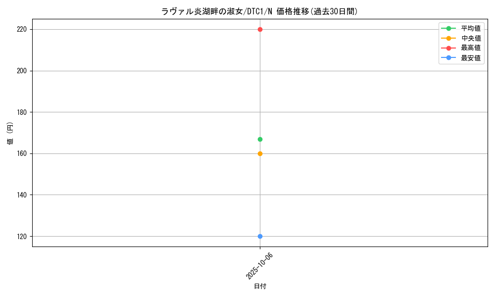 card_8674_series_19775_rarity_1_graph