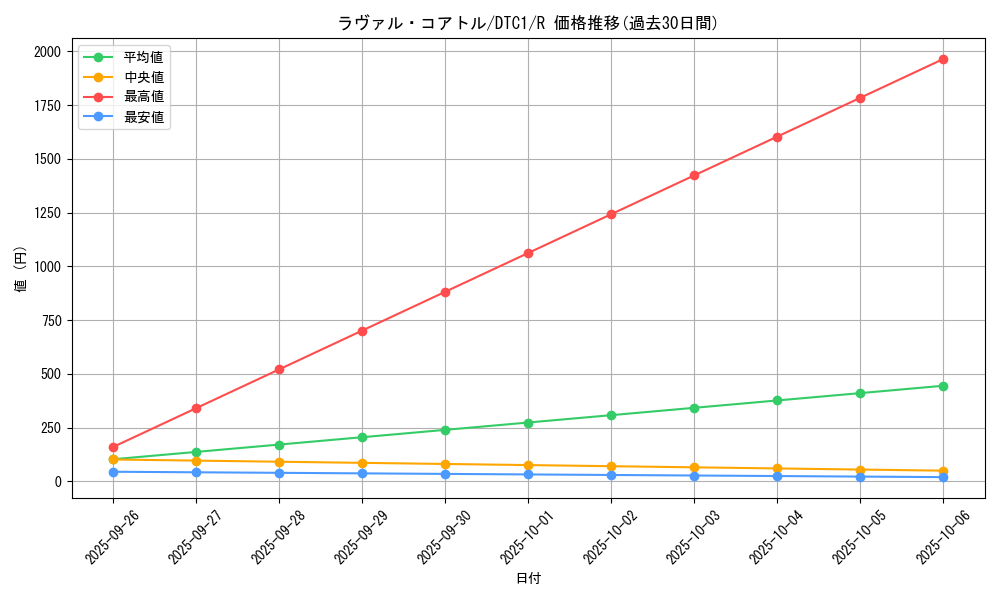card_8676_series_19775_rarity_62_graph