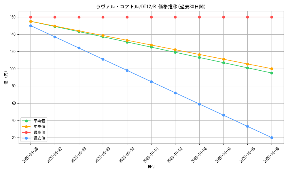 card_8676_series_19776_rarity_62_graph