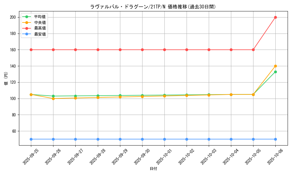 card_8678_series_9809_rarity_1_graph
