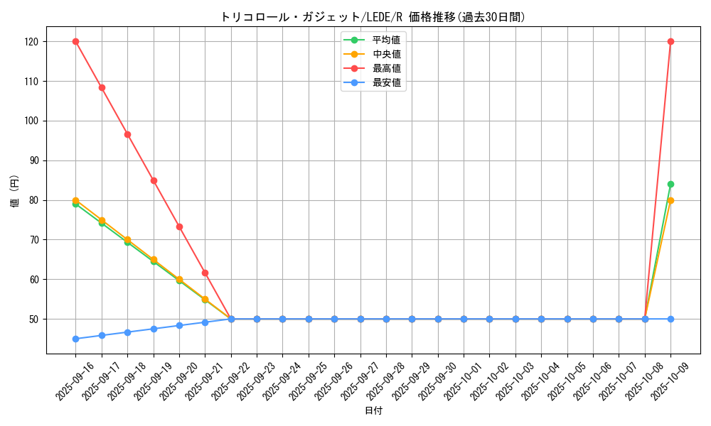 card_867_series_1581_rarity_62_graph
