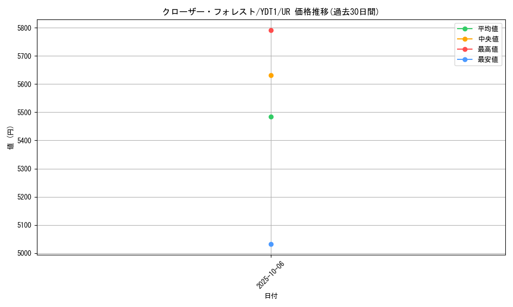 card_8681_series_19855_rarity_7_graph