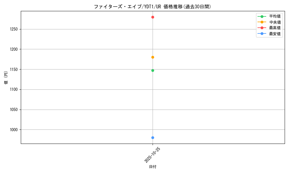 card_8682_series_19855_rarity_7_graph