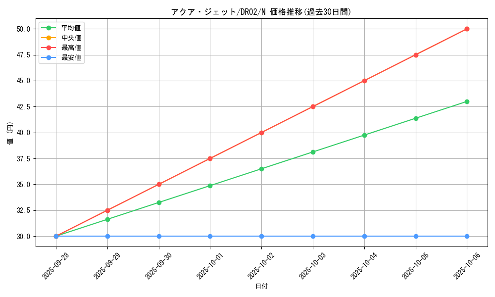 card_8685_series_19859_rarity_1_graph