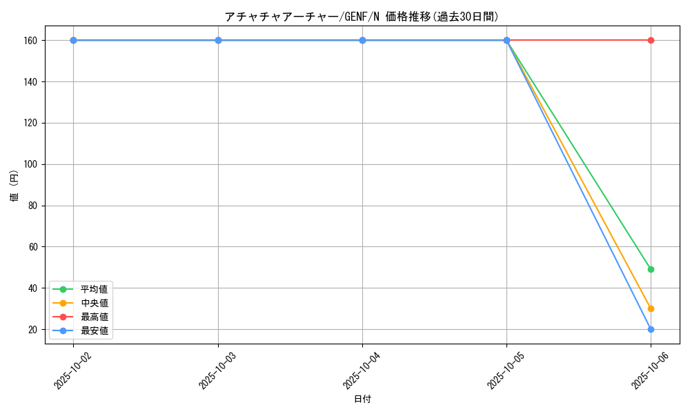 card_8686_series_19861_rarity_1_graph