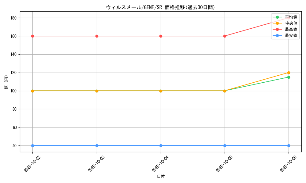 card_8687_series_19861_rarity_3_graph