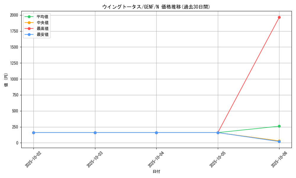 card_8688_series_19861_rarity_1_graph