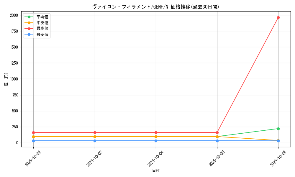 card_8689_series_19861_rarity_1_graph